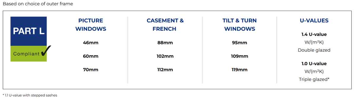 compare alumiunium window profile